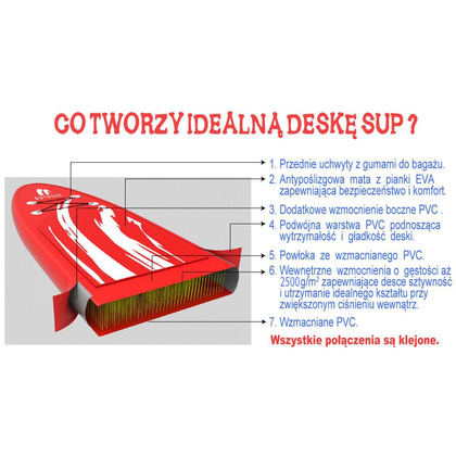 DESKA SUP 80KG DMUCHANA ENERO 275x76x10CM SET
