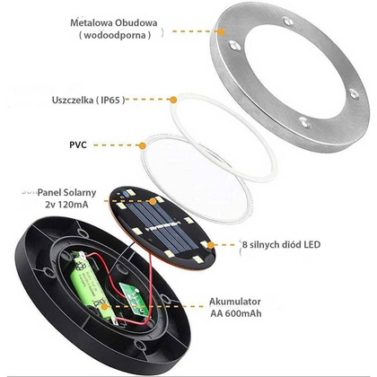 lampa solarna 8 LED SMD do wbicia w podłoże kpl. 4 szt.
