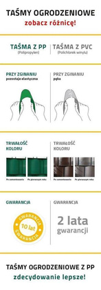Taśma ogrodzeniowa 47,5mm Grafit ROLKA 50mb